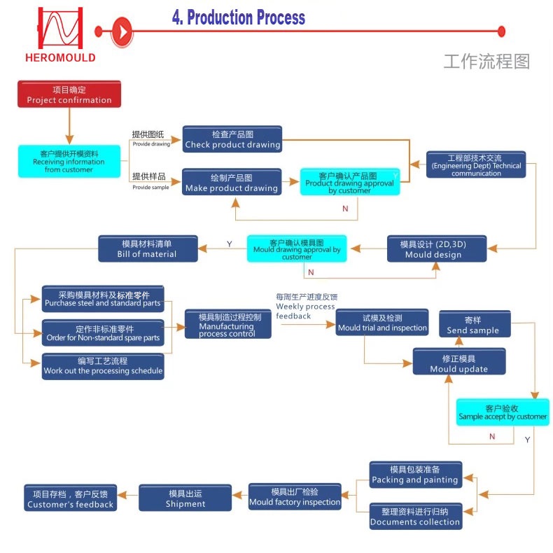 4.Production Process-P1.jpg
