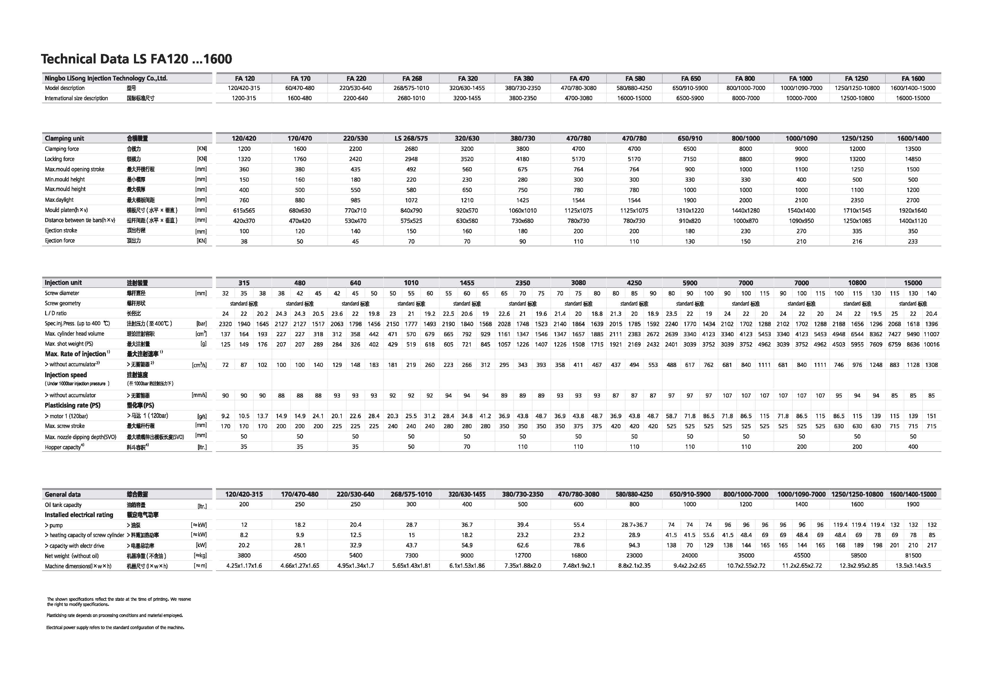 FA系列参数样页20904_页面_2.jpg